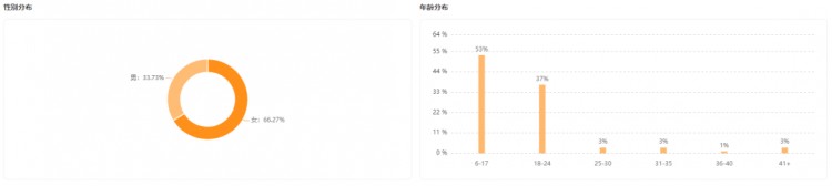 涨粉77w！快手黑马达人如何抓住爆款风向逆袭