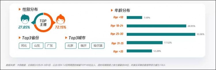 从养号涨粉到卖货：一文为你讲透快手直播电商红利与机会