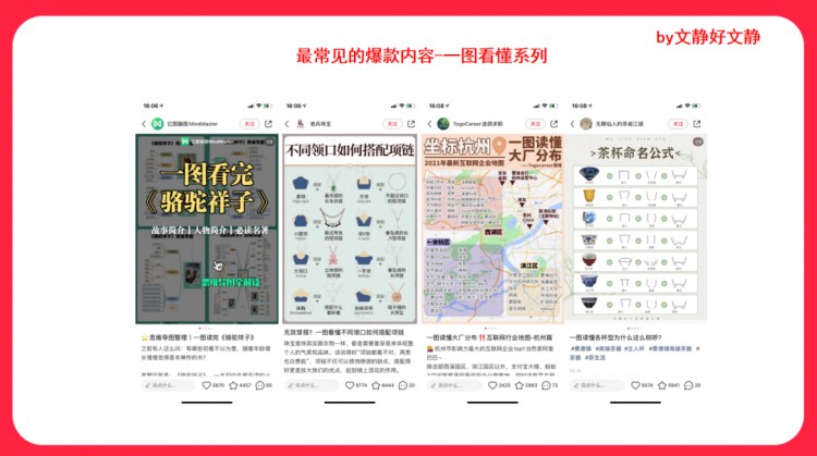 超全总结6款小红书必爆的内容玩法