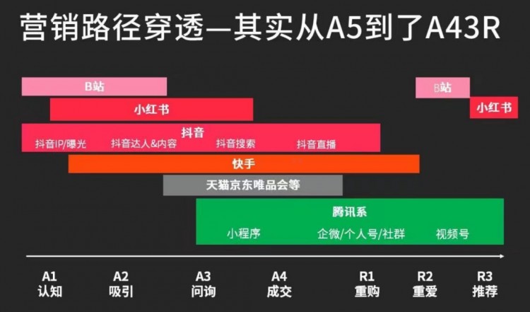 如何理解小红书种草种草最常见的3个错误