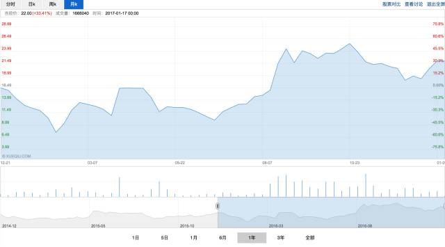 与微信对决下的陌陌为什么能更加活跃还赚了钱