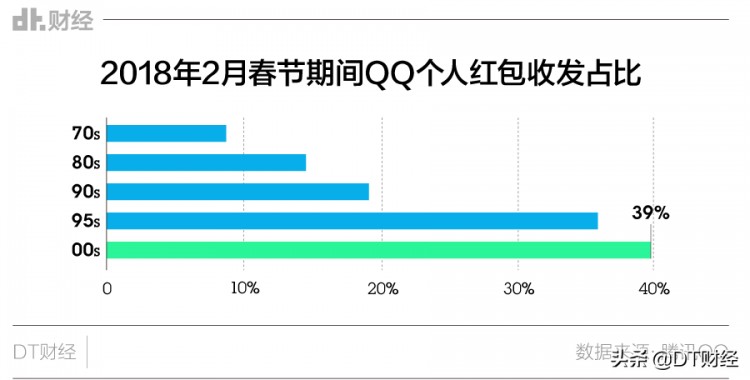 整天盯着微信你们当QQ和陌陌不存在吗