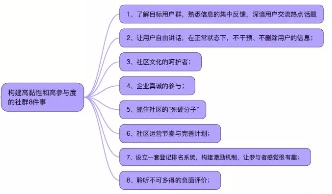 我用13个微信社群构建方法3个月建立141个群积累6W+成员